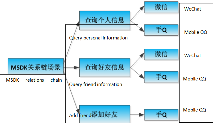 relation_process.png